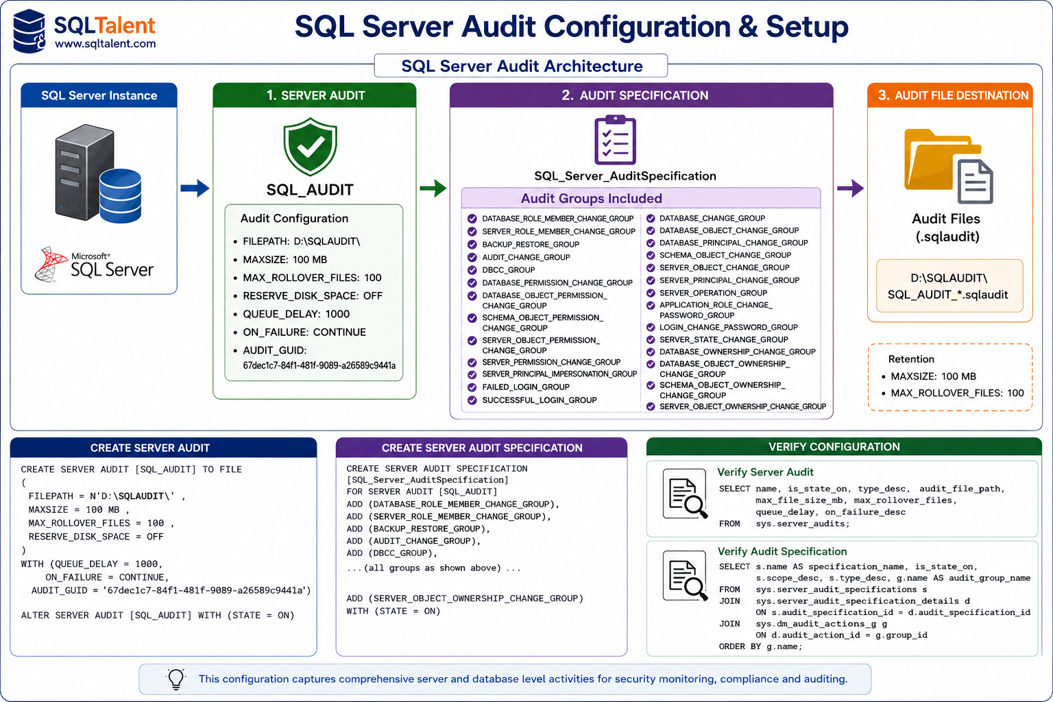 SQL Server Login Audit Email Alert Architecture